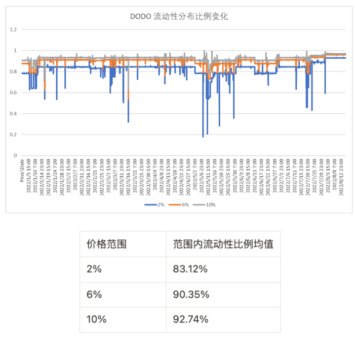 深入对比Uniswap V3、Curve V2与DODO底层算法、流动性分布与市场表现