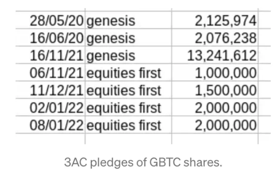 灰度（GBTC）效应：机构泡沫与崩溃的始作俑者