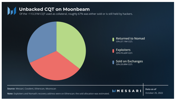 Messari解读Web3中间件Covalent：检索区块链数据的统一API