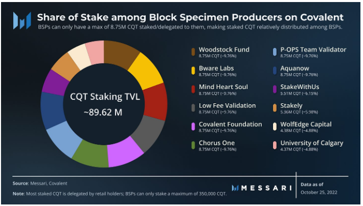 Messari解读Web3中间件Covalent:检索区块链数据的统一API