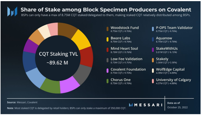 Messari解读Web3中间件Covalent：检索区块链数据的统一API