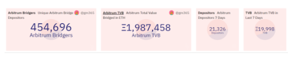 5分钟了解Arbitrum发展历史与未来方向