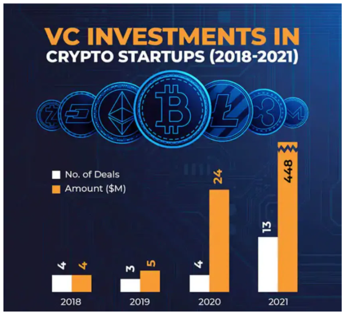 Web3风投的未来：理解DAO的兴起及其影响