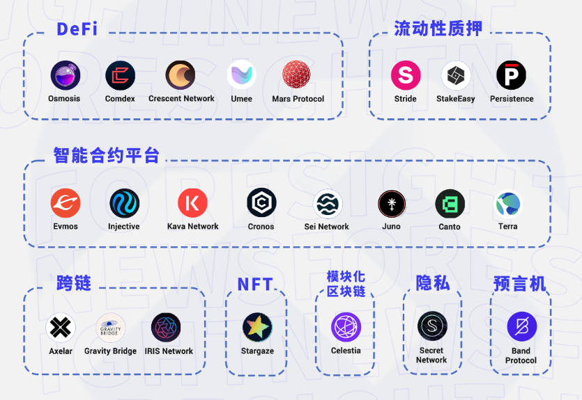 一文盘点Cosmos重点生态项目