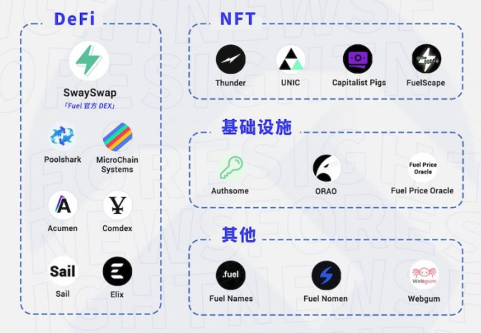 盘点Fuel Network生态 16 个项目：哪些值得提前关注？