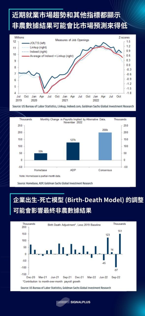 SignalPlus每日晨报（2022-12.2）