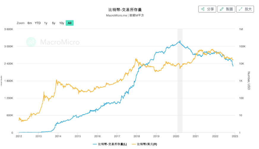 比特币和去中心化的初心：走远了吗？