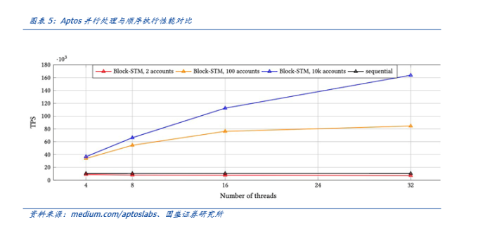 Web3底层语言：Move弥补了Solidity哪些不足？