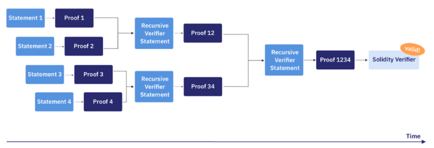 Foresight Ventures：Layer3深入解读