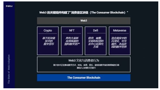 Web3采用报告:看Nike和Reddit如何布局Web3