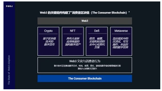 Web3采用报告：看Nike和Reddit如何布局Web3