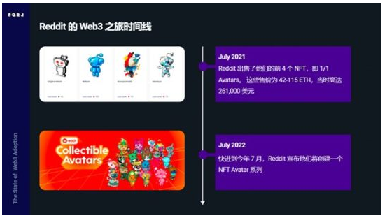 Web3采用报告:看Nike和Reddit如何布局Web3