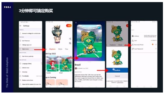 Web3采用报告:看Nike和Reddit如何布局Web3
