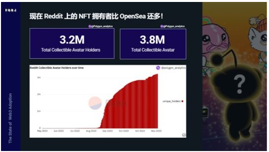 Web3采用报告:看Nike和Reddit如何布局Web3