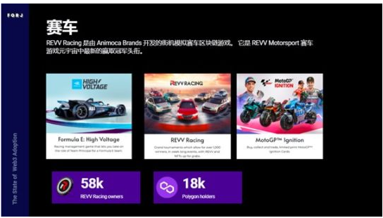 Web3采用报告:看Nike和Reddit如何布局Web3
