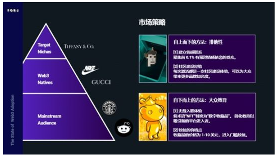 Web3采用报告:看Nike和Reddit如何布局Web3