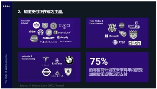 Web3采用报告:看Nike和Reddit如何布局Web3