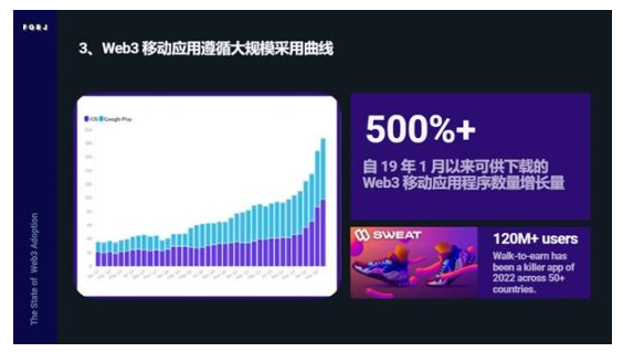 Web3采用报告:看Nike和Reddit如何布局Web3