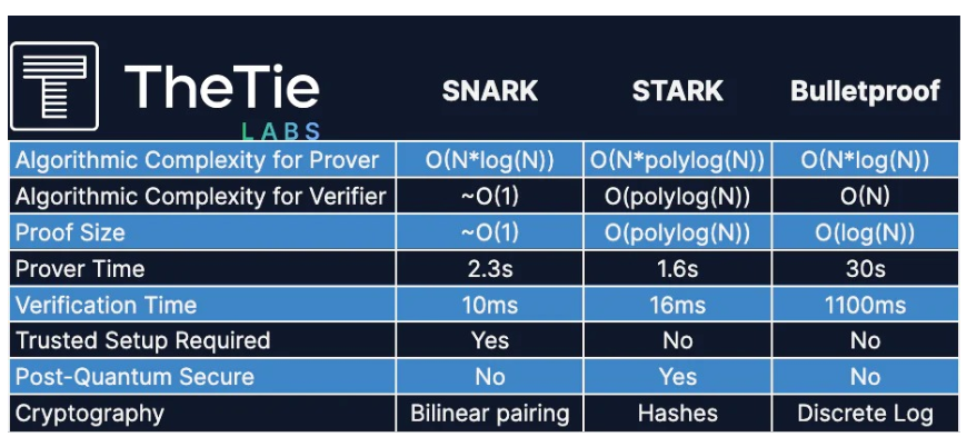 系统盘点StarkNet技术优越性