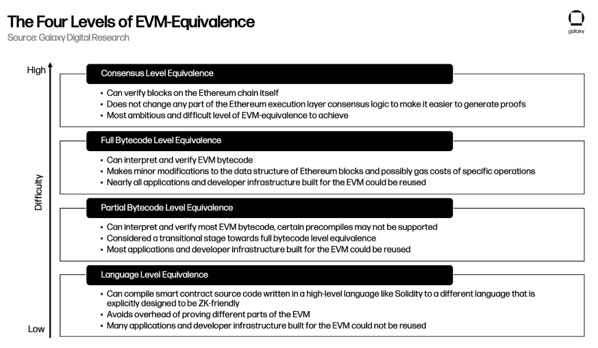 zkEVM现状报告：以太坊扩展性的未来