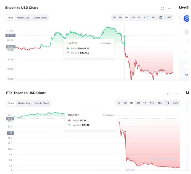 交易所用户流入DeFi ? 不，只是换了家交易所