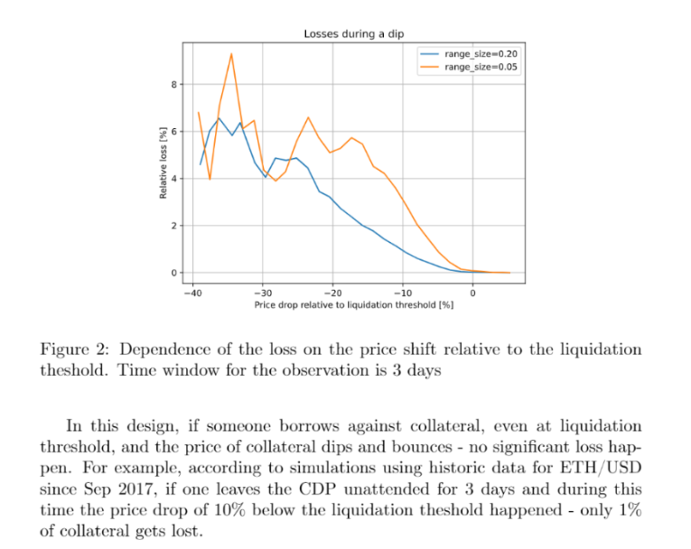 crvUSD究竟能为Curve带来什么?