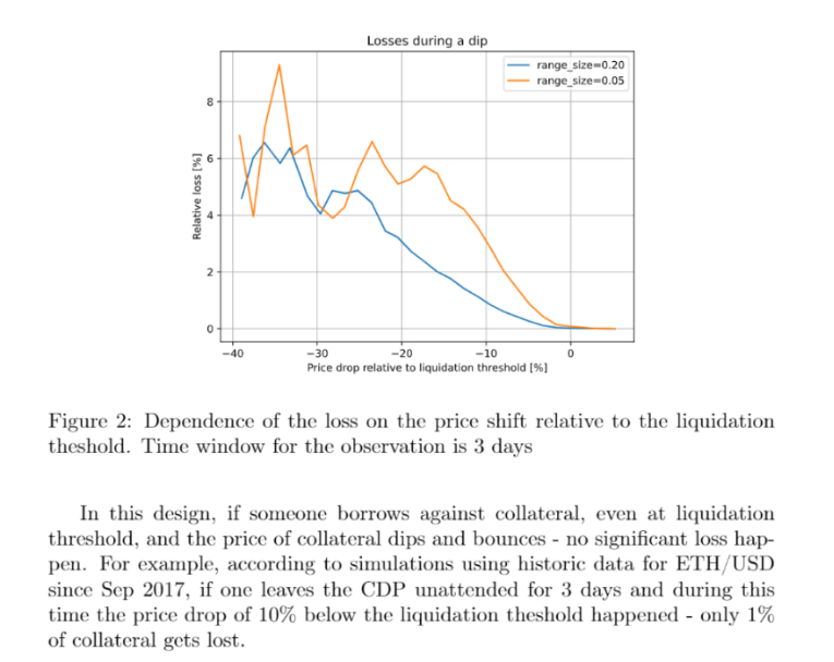 crvUSD究竟能为Curve带来什么？