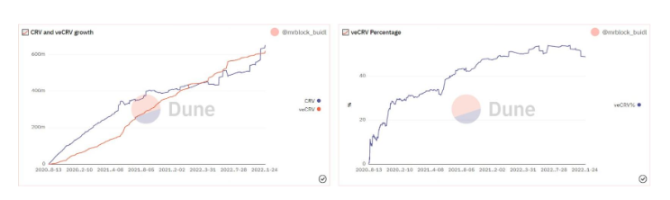 crvUSD究竟能为Curve带来什么?