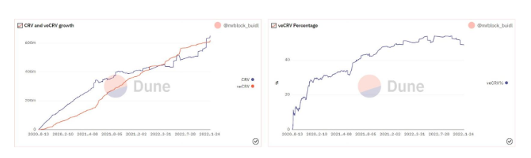 crvUSD究竟能为Curve带来什么？