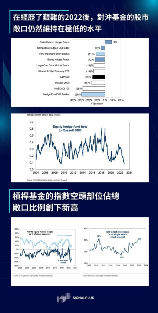 SignalPlus每日晨报(2022-12.5)
