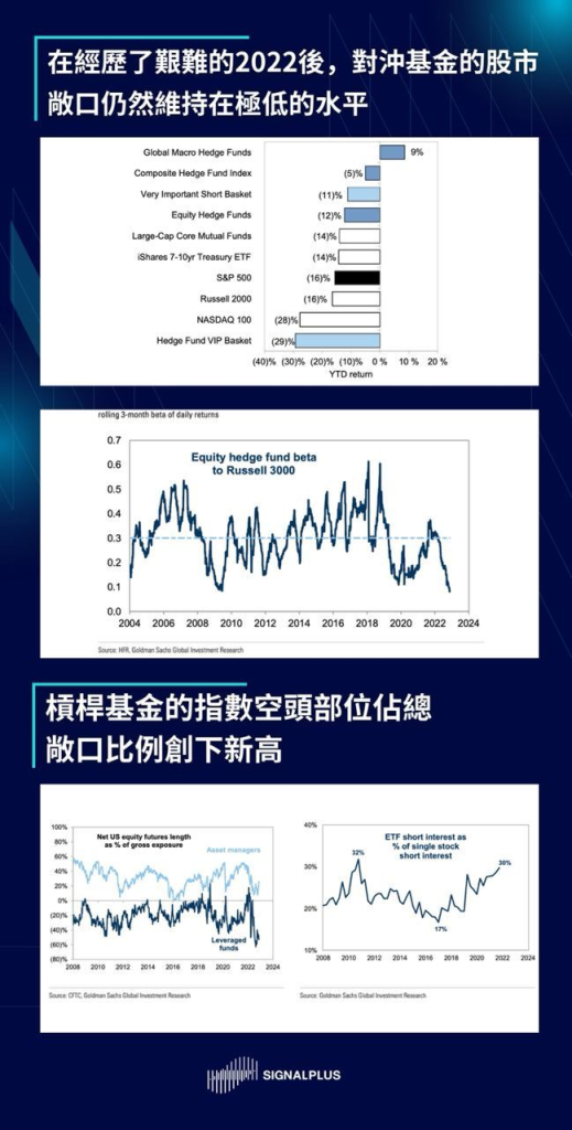 SignalPlus每日晨报（2022-12.5）