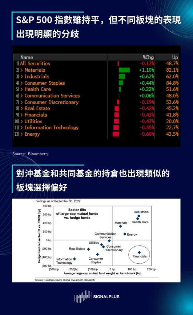 SignalPlus每日晨报(2022-12.5)