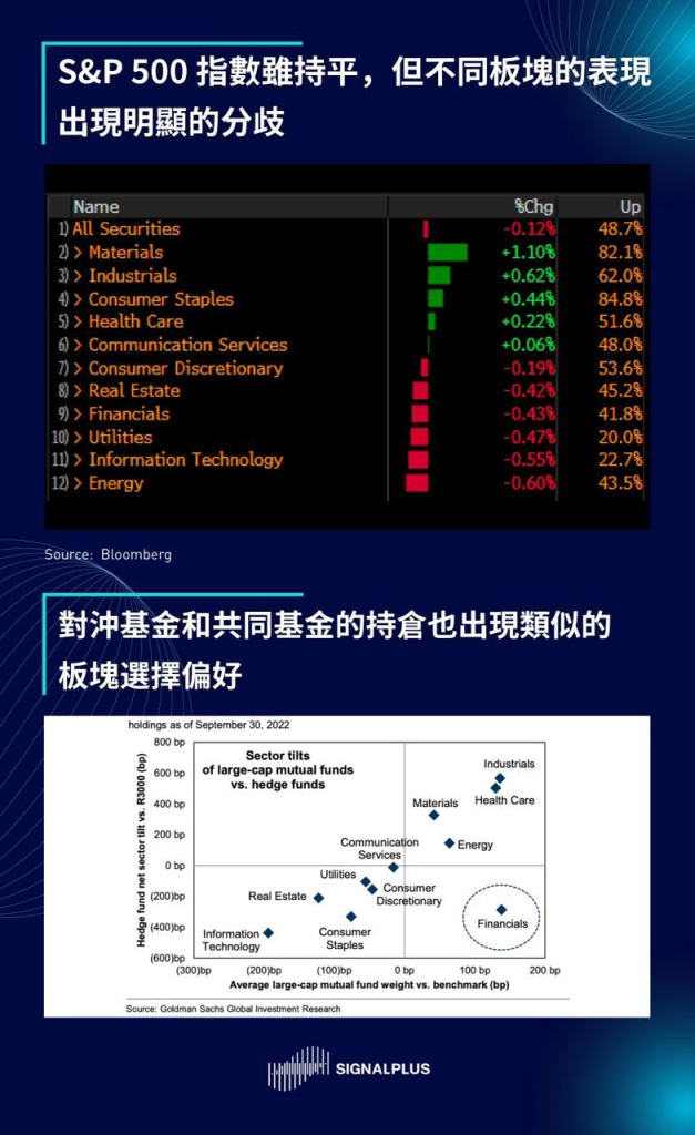 SignalPlus每日晨报（2022-12.5）