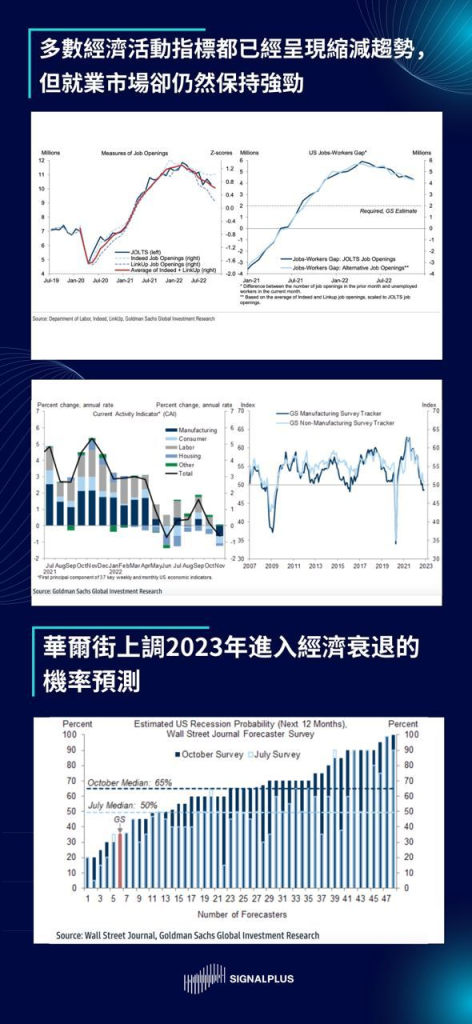 SignalPlus每日晨报(2022-12.5)