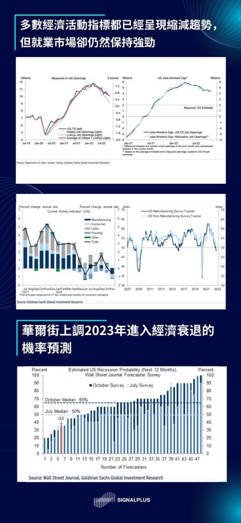 SignalPlus每日晨报（2022-12.5）