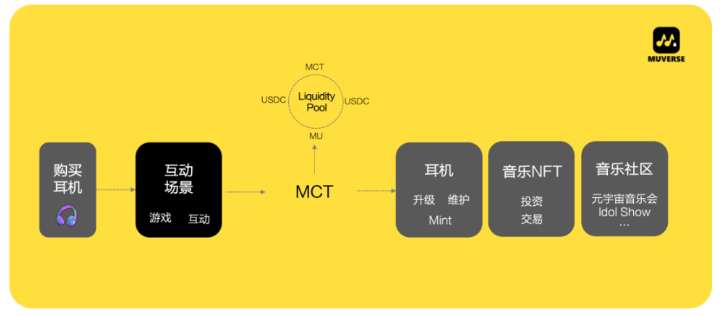 音乐民主化：在Web3重新定义音乐人与其作品的价值