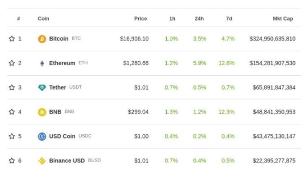 Vitalik Buterin：我看好以太坊生态中的哪些应用？