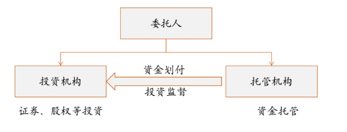 Foresight Ventures：FTX暴雷引发的对加密资产托管行业的思考