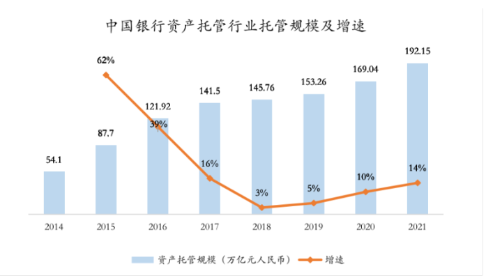 Foresight Ventures：FTX暴雷引发的对加密资产托管行业的思考