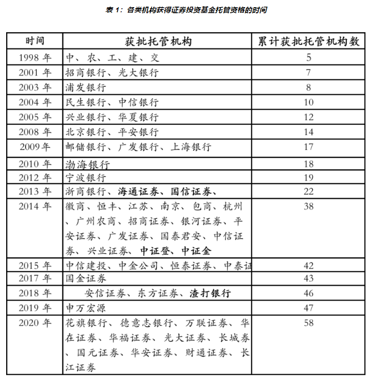 Foresight Ventures：FTX暴雷引发的对加密资产托管行业的思考