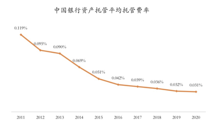 Foresight Ventures：FTX暴雷引发的对加密资产托管行业的思考