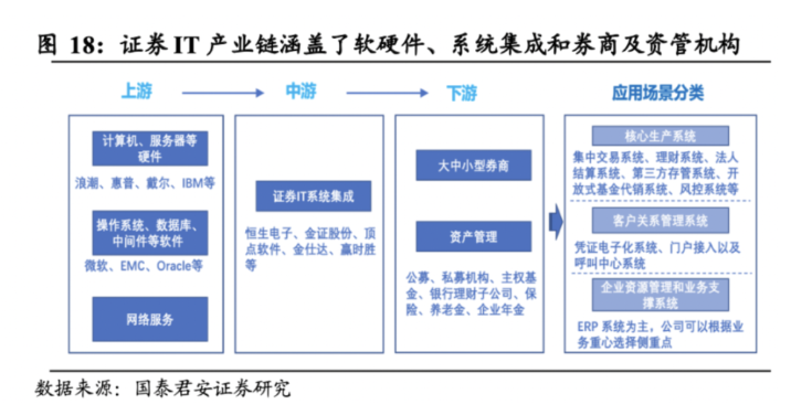 Foresight Ventures：FTX暴雷引发的对加密资产托管行业的思考