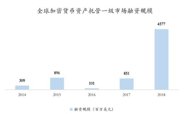 Foresight Ventures：FTX暴雷引发的对加密资产托管行业的思考