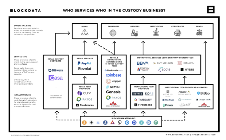 Foresight Ventures：FTX暴雷引发的对加密资产托管行业的思考