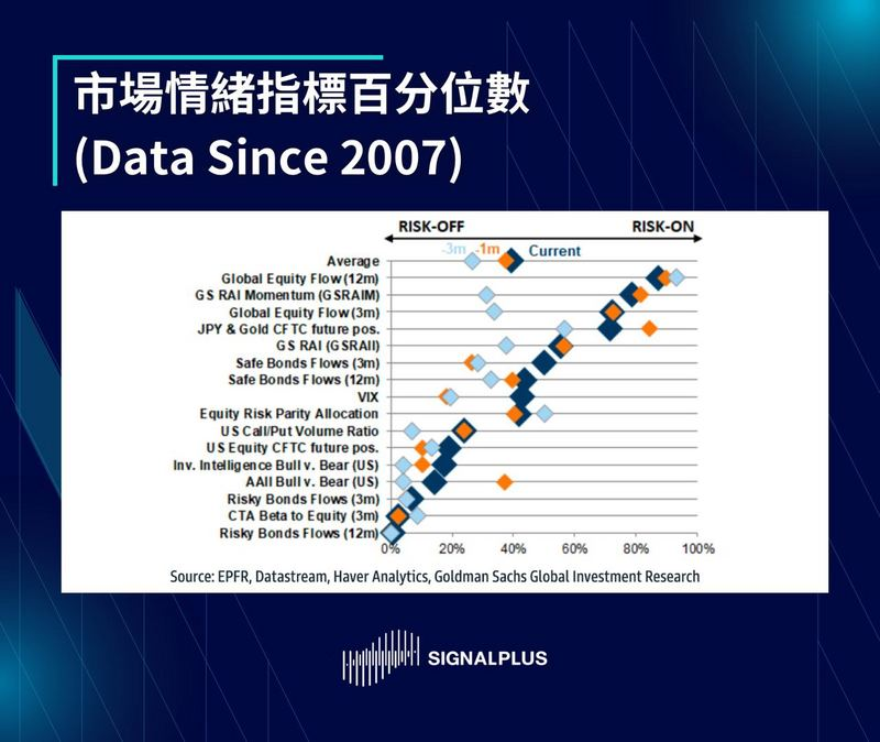 SignalPlus每日分析（2022-12.6）