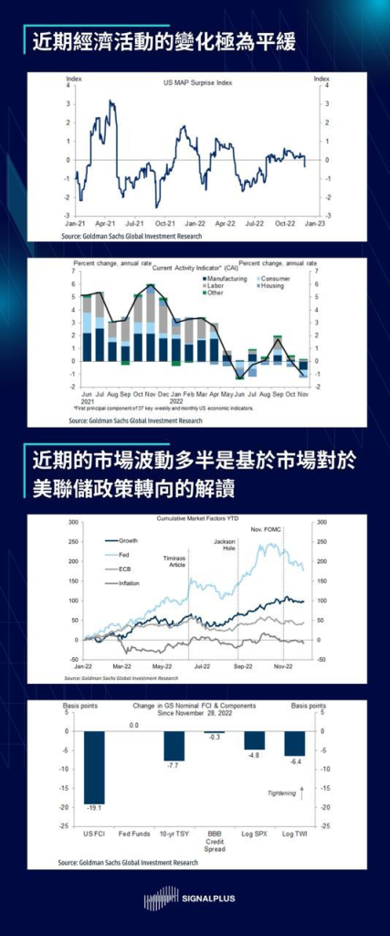 SignalPlus每日分析（2022-12.6）