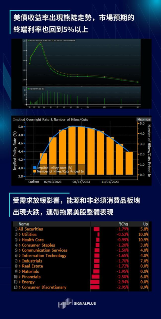 SignalPlus每日分析（2022-12.6）