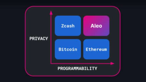 深入探讨隐私计算公链的可信化未来