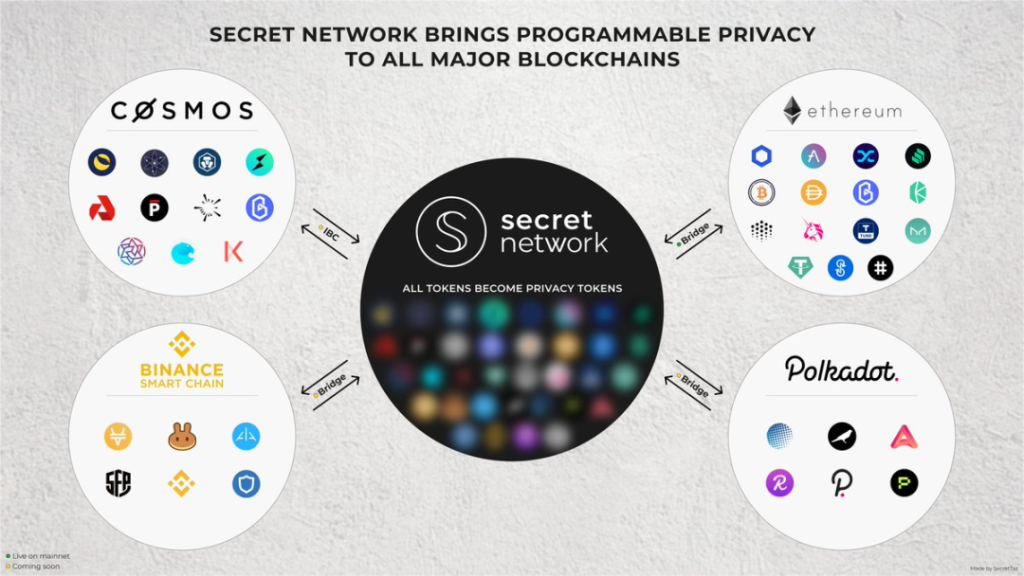 深入探讨隐私计算公链的可信化未来