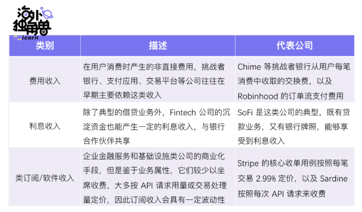 Fintech的信心如何毁灭与重建？